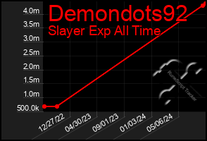 Total Graph of Demondots92