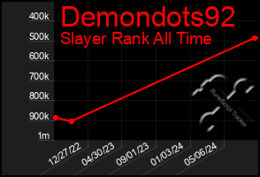 Total Graph of Demondots92