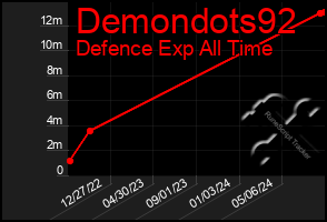 Total Graph of Demondots92