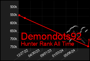 Total Graph of Demondots92