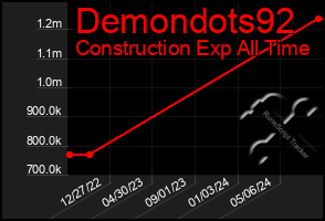 Total Graph of Demondots92