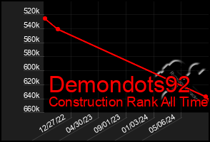 Total Graph of Demondots92