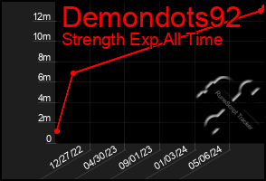 Total Graph of Demondots92