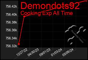 Total Graph of Demondots92