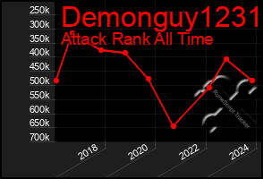 Total Graph of Demonguy1231