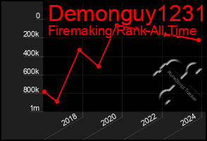 Total Graph of Demonguy1231