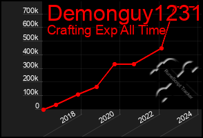 Total Graph of Demonguy1231