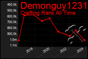 Total Graph of Demonguy1231