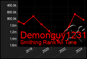 Total Graph of Demonguy1231