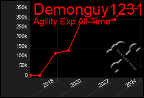 Total Graph of Demonguy1231