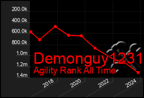 Total Graph of Demonguy1231