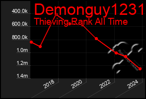Total Graph of Demonguy1231
