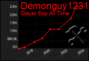 Total Graph of Demonguy1231