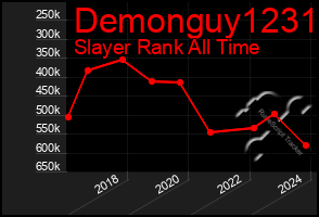 Total Graph of Demonguy1231