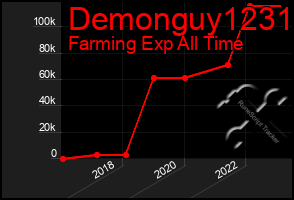 Total Graph of Demonguy1231
