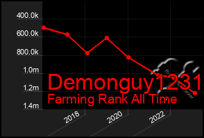 Total Graph of Demonguy1231