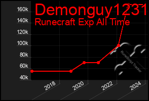 Total Graph of Demonguy1231
