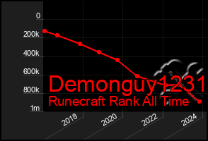 Total Graph of Demonguy1231