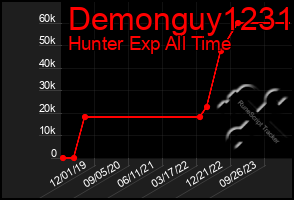 Total Graph of Demonguy1231