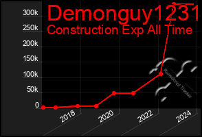 Total Graph of Demonguy1231