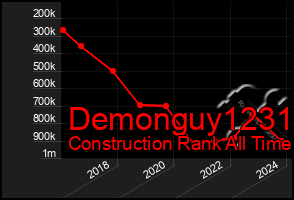 Total Graph of Demonguy1231