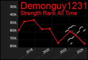 Total Graph of Demonguy1231