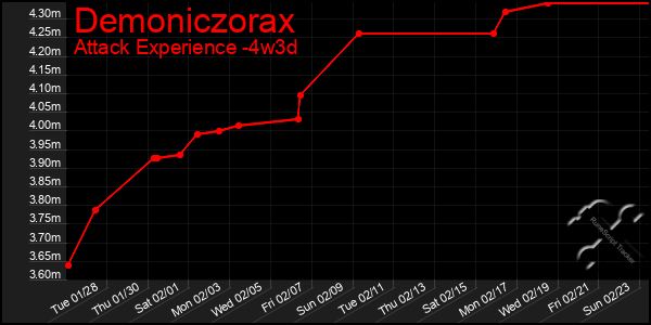 Last 31 Days Graph of Demoniczorax