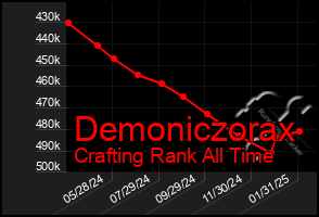 Total Graph of Demoniczorax