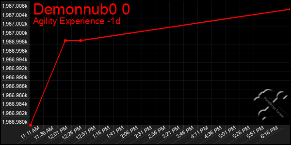 Last 24 Hours Graph of Demonnub0 0