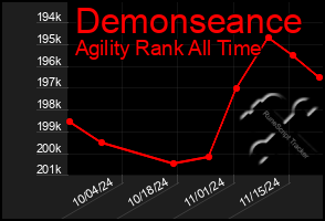 Total Graph of Demonseance