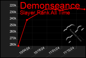 Total Graph of Demonseance