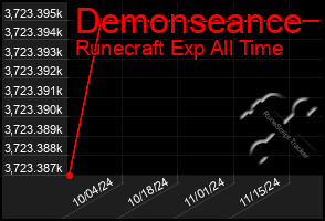 Total Graph of Demonseance