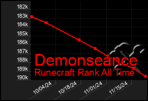 Total Graph of Demonseance