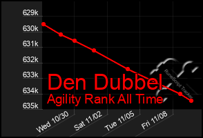 Total Graph of Den Dubbel