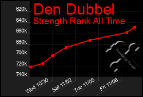 Total Graph of Den Dubbel