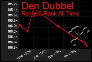 Total Graph of Den Dubbel