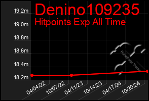 Total Graph of Denino109235