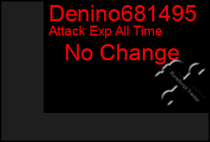 Total Graph of Denino681495