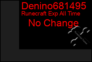 Total Graph of Denino681495