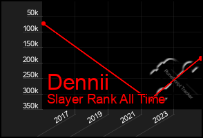 Total Graph of Dennii