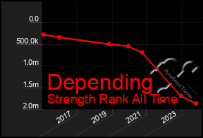 Total Graph of Depending