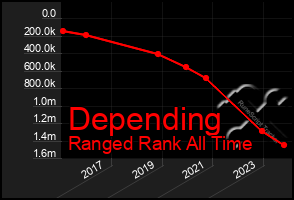 Total Graph of Depending