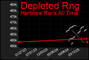 Total Graph of Depleted Rng
