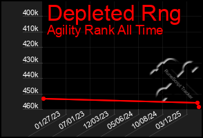 Total Graph of Depleted Rng