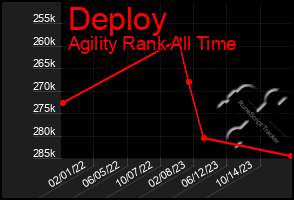 Total Graph of Deploy