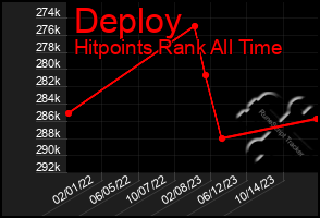 Total Graph of Deploy