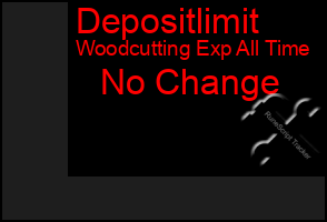 Total Graph of Depositlimit