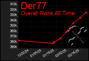 Total Graph of Der77