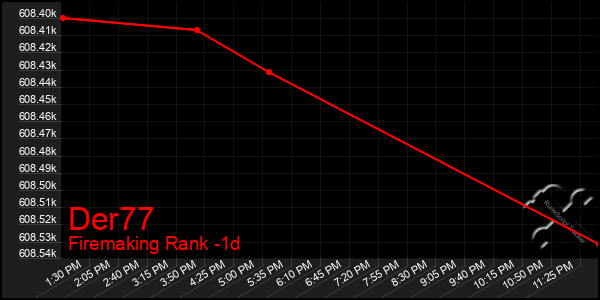 Last 24 Hours Graph of Der77