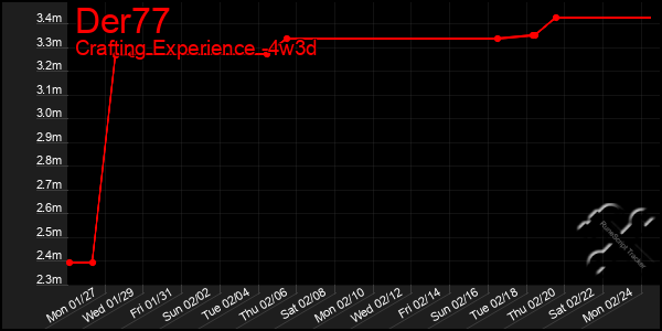 Last 31 Days Graph of Der77